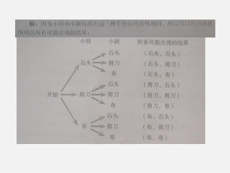 北师大初中数学九上《3.1 用树状图或表格求概率》PPT课件04