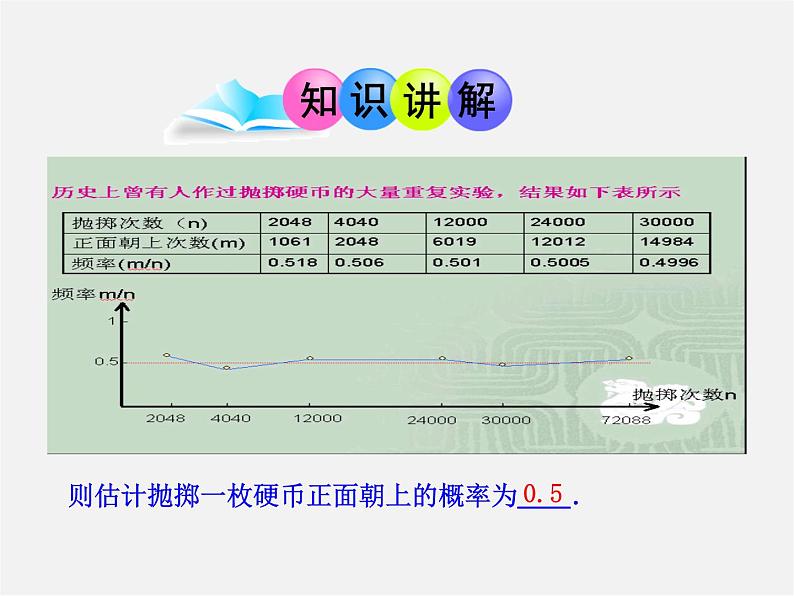 北师大初中数学九上《3.2 用频率估计概率》PPT课件 (5)04