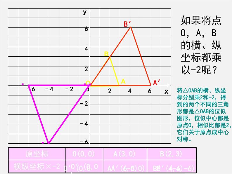 北师大初中数学九上《4.8 图形的位似》PPT课件 (7)第4页