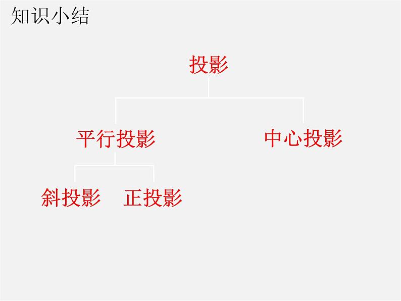 北师大初中数学九上《5.0第五章 投影与视图》PPT课件 (1)06