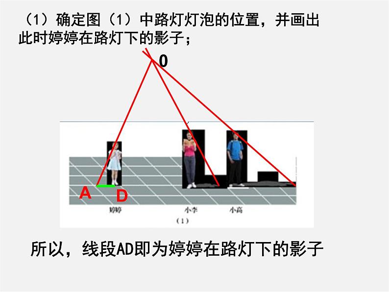 北师大初中数学九上《5.0第五章 投影与视图》PPT课件 (5)第4页