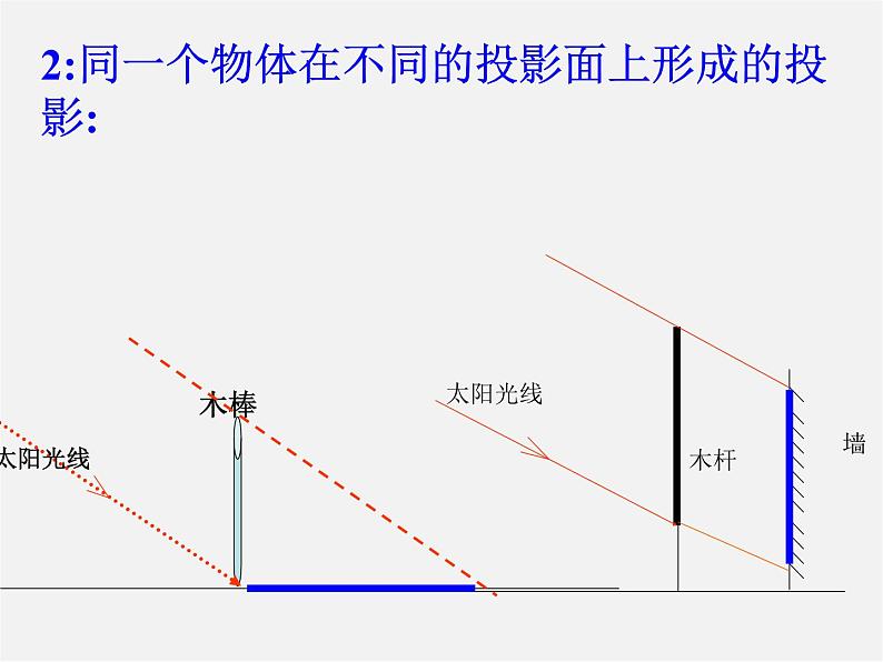 北师大初中数学九上《5.1.投影》PPT课件 (6)04