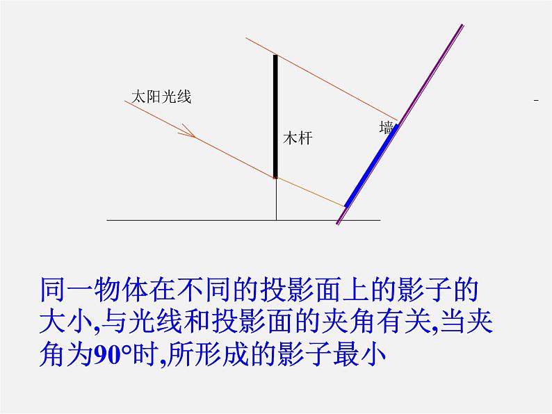 北师大初中数学九上《5.1.投影》PPT课件 (6)05