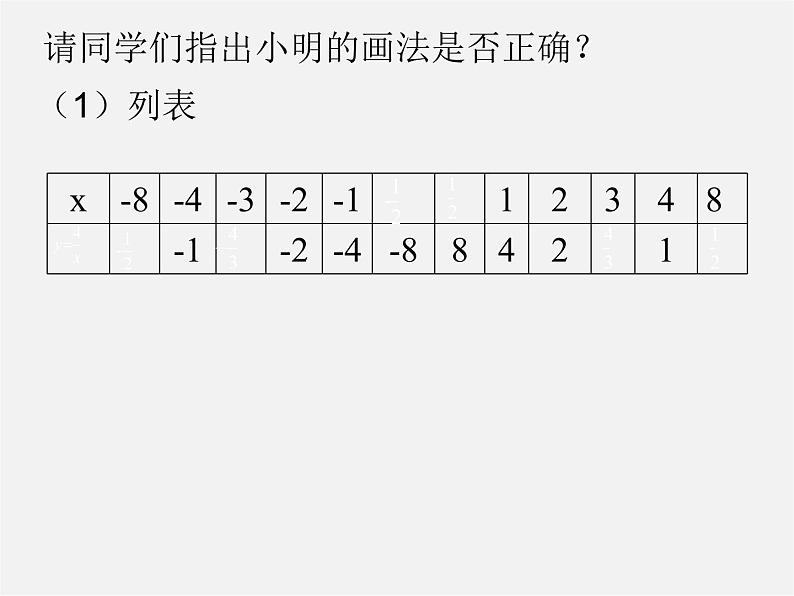 北师大初中数学九上《6.2 反比例函数的图象与性质》PPT课件 (1)04