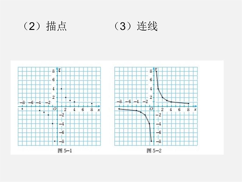 北师大初中数学九上《6.2 反比例函数的图象与性质》PPT课件 (1)05