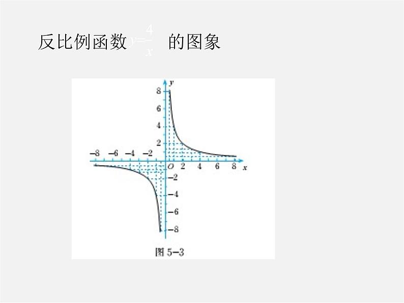 北师大初中数学九上《6.2 反比例函数的图象与性质》PPT课件 (1)06