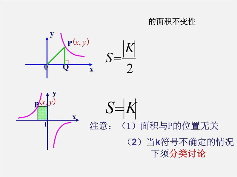 北师大初中数学九上《6.1 反比例函数》PPT课件 (4)第2页