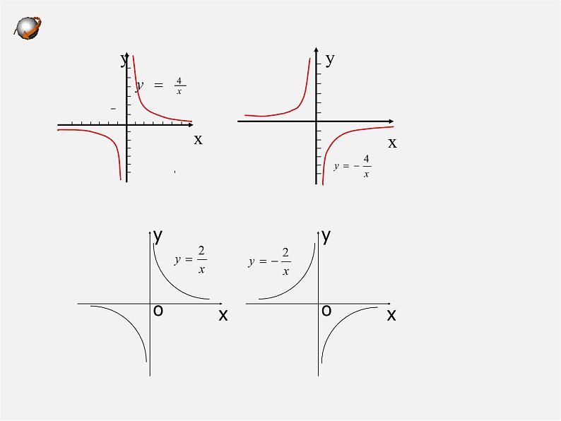 北师大初中数学九上《6.2 反比例函数的图象与性质》PPT课件 (6)第5页