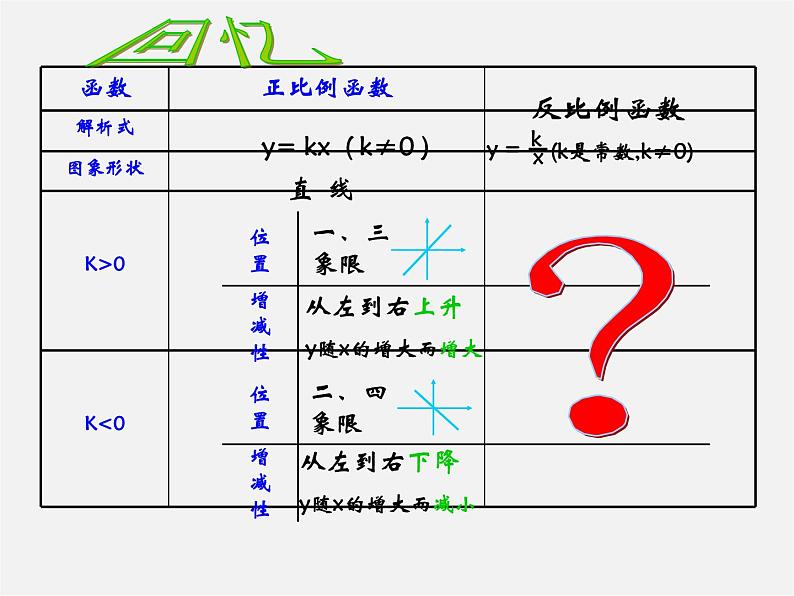 北师大初中数学九上《6.0第六章 反比例函数》PPT课件 (5)02