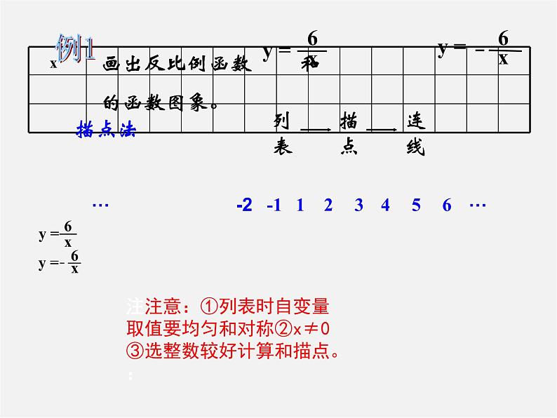 北师大初中数学九上《6.0第六章 反比例函数》PPT课件 (5)03