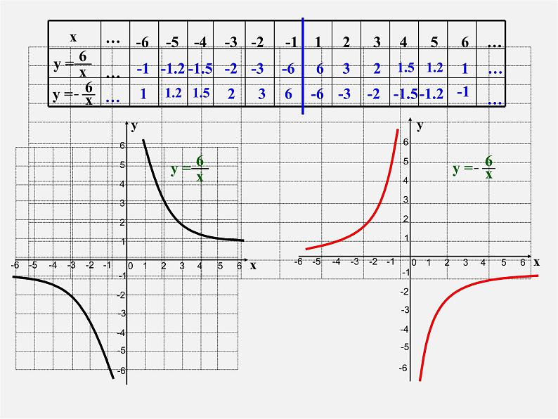 北师大初中数学九上《6.0第六章 反比例函数》PPT课件 (5)04