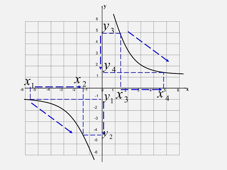 北师大初中数学九上《6.0第六章 反比例函数》PPT课件 (5)08