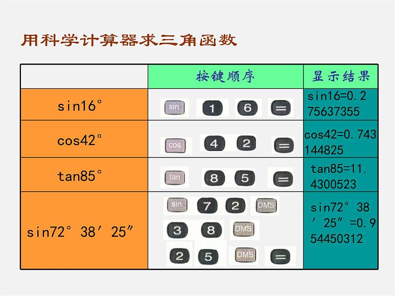 北师大初中数学九下《1.3三角函数的计算》PPT课件 (1)03