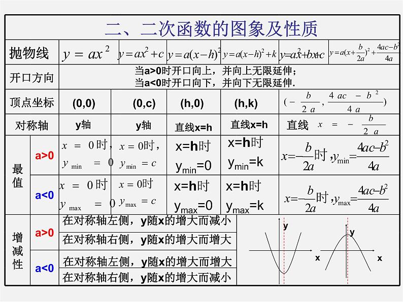 北师大初中数学九下《2.0第二章二次函数》PPT课件 (1)04