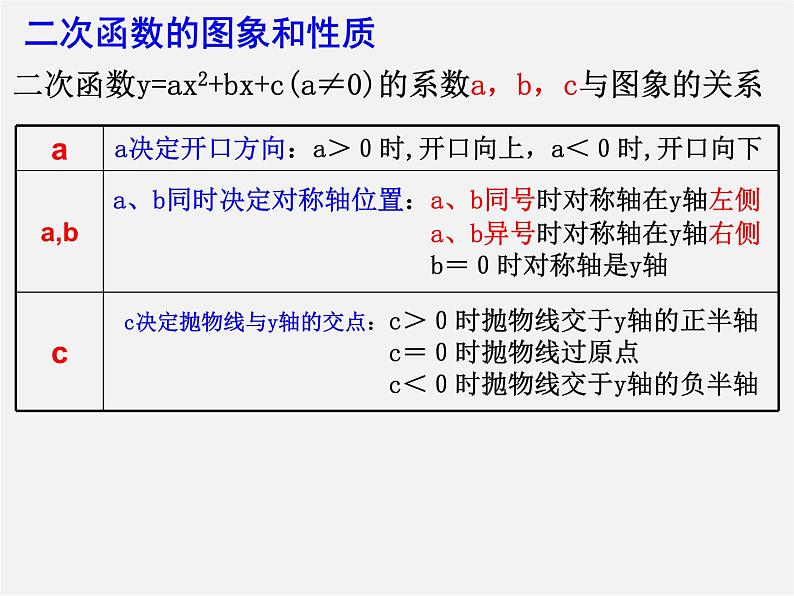 北师大初中数学九下《2.0第二章二次函数》PPT课件 (1)06