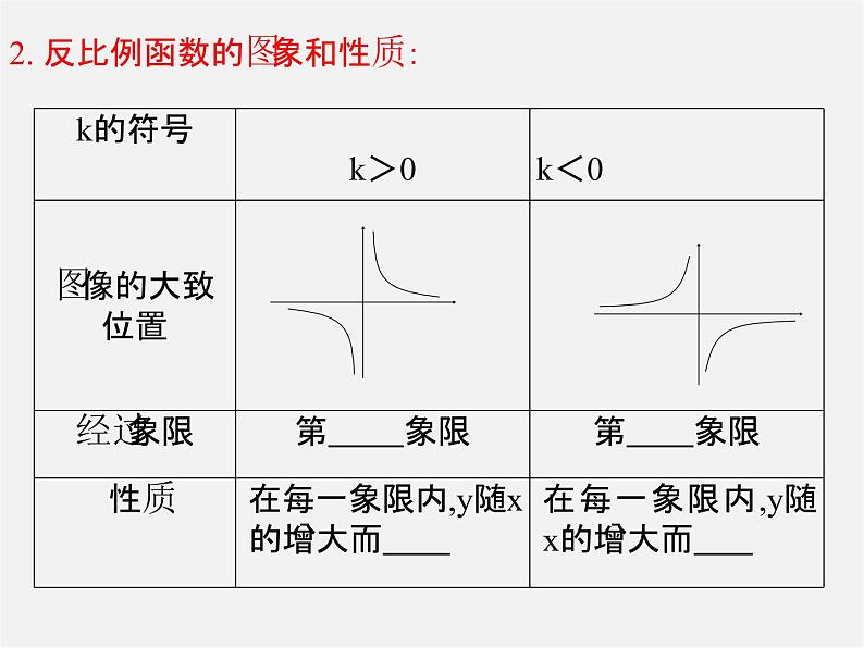 北师大初中数学九下《2.0第二章二次函数》PPT课件 (5)第3页