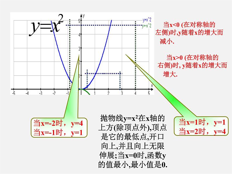 北师大初中数学九下《2.2二次函数的图象与性质》PPT课件 (1)07