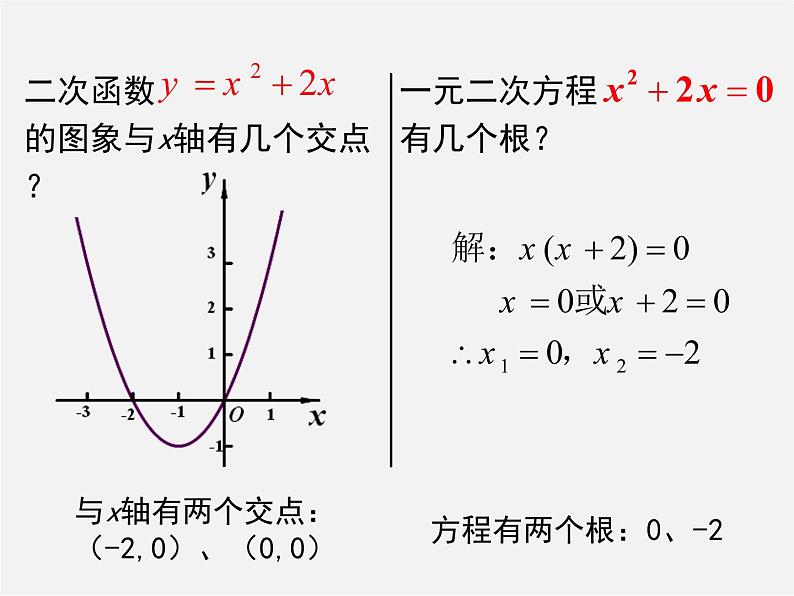 北师大初中数学九下《2.5二次函数与一元二次方程》PPT课件 (1)第5页