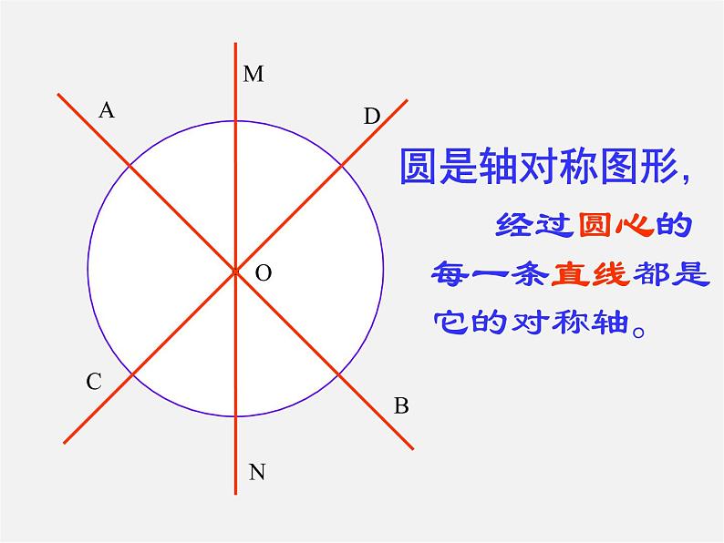 北师大初中数学九下《3.2圆的对称性》PPT课件第6页