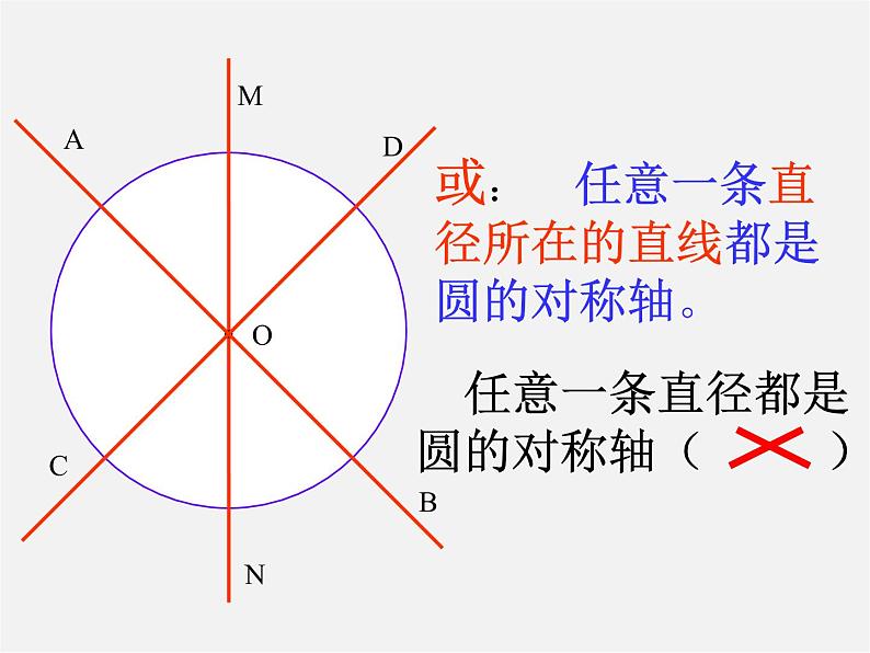 北师大初中数学九下《3.2圆的对称性》PPT课件第7页