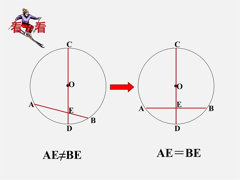 北师大初中数学九下《3.2圆的对称性》PPT课件第8页