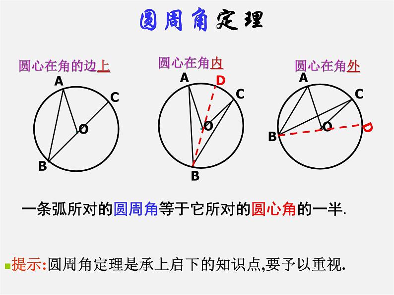 北师大初中数学九下《3.4圆周角和圆心角的关系》PPT课件 (3)06