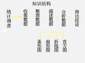 第6套人教初中数学七下 第十章 数据的收集、整理与描述复习课件