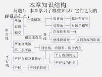 初中数学人教版七年级下册第五章 相交线与平行线综合与测试复习ppt课件