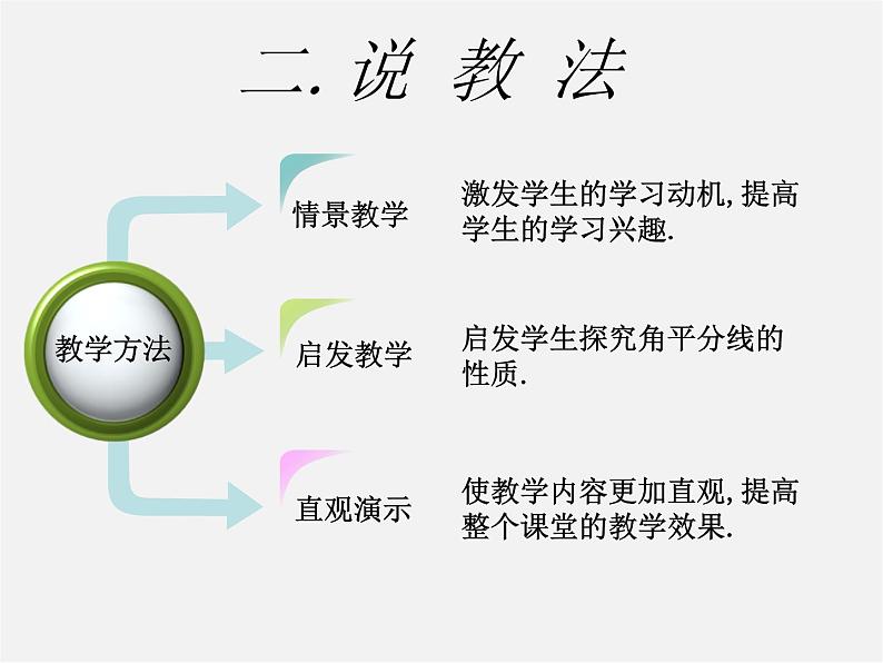 第11套人教初中数学八上 12.3 角平分线的性质课件第5页