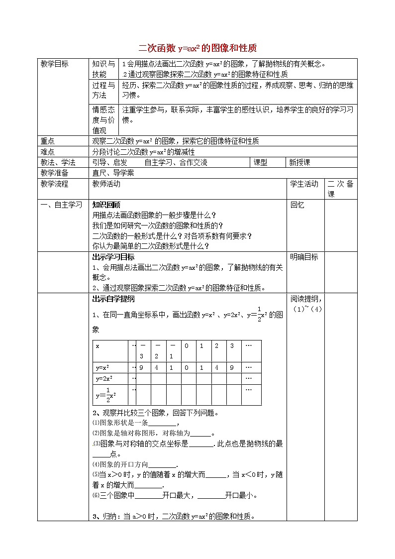 第8套人教初中数学九上  22.1.2 二次函数的图像和性质教案101