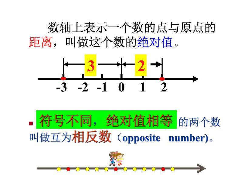 苏科版七年级上册2.4 绝对值与相反数教学课件ppt-教习网|课件下载