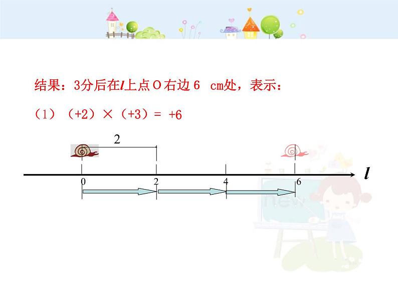 初中数学教学课件：1.4.1  有理数的乘法  第1课时（人教版七年级上）第7页