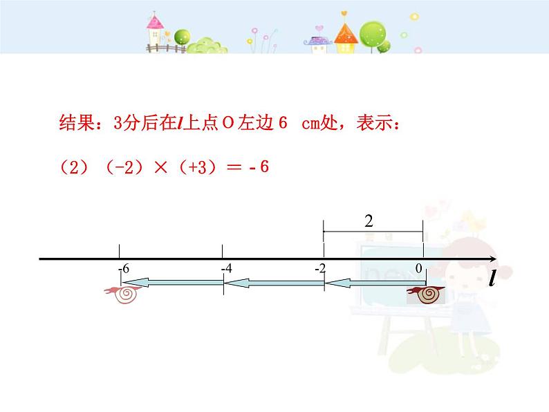 初中数学教学课件：1.4.1  有理数的乘法  第1课时（人教版七年级上）第8页