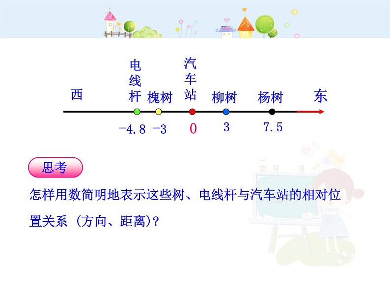 初中数学教学课件：1.2.2  数轴（人教版七年级上）04