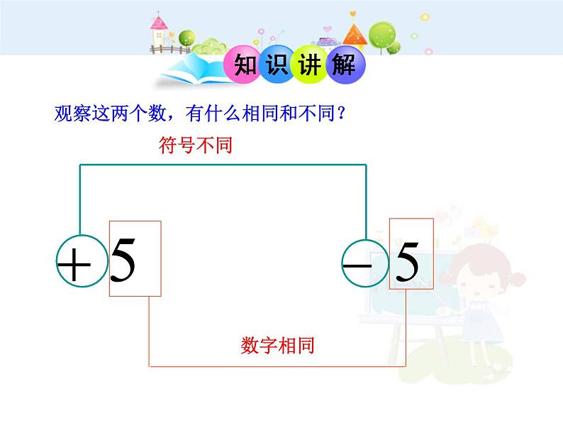 初中数学教学课件：1.2.3  相反数（人教版七年级上）04