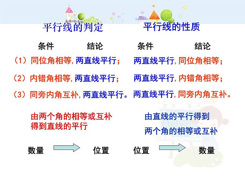 初中数学（人教版）七年级下册5.3 平行线的性质(2)ppt课件06