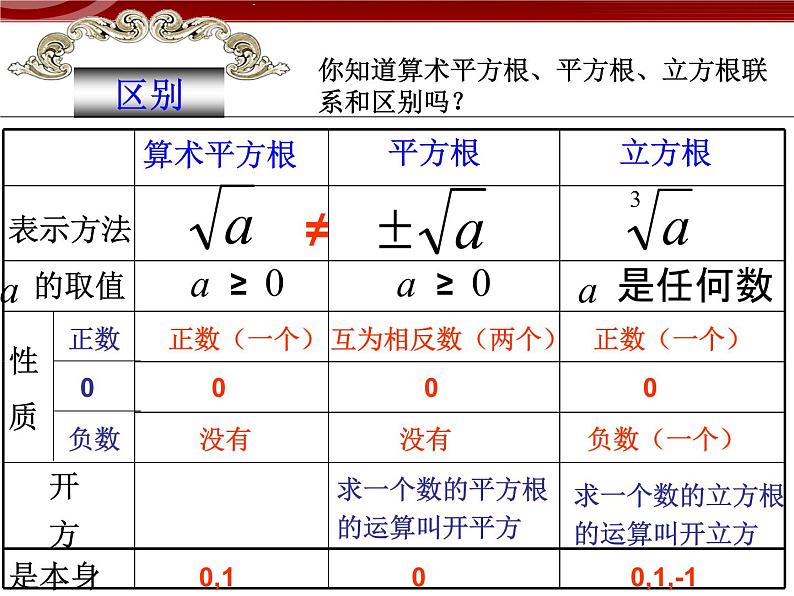 初中数学（人教版）七年级下册6.3实数复习ppt课件第3页