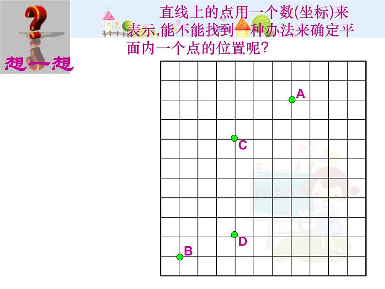 初中数学（人教版）七年级下册7.1.2平面直角坐标系(一)选择课件(二)ppt课件02