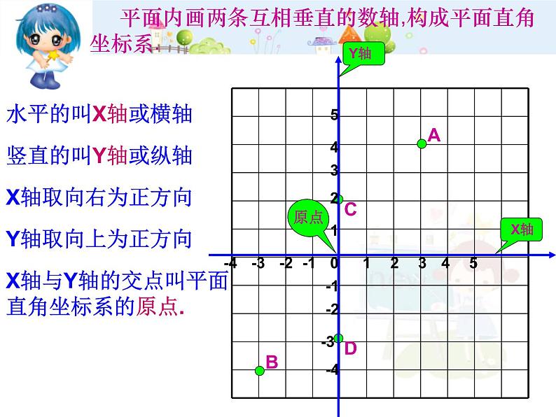 初中数学（人教版）七年级下册7.1.2平面直角坐标系(一)选择课件(二)ppt课件03