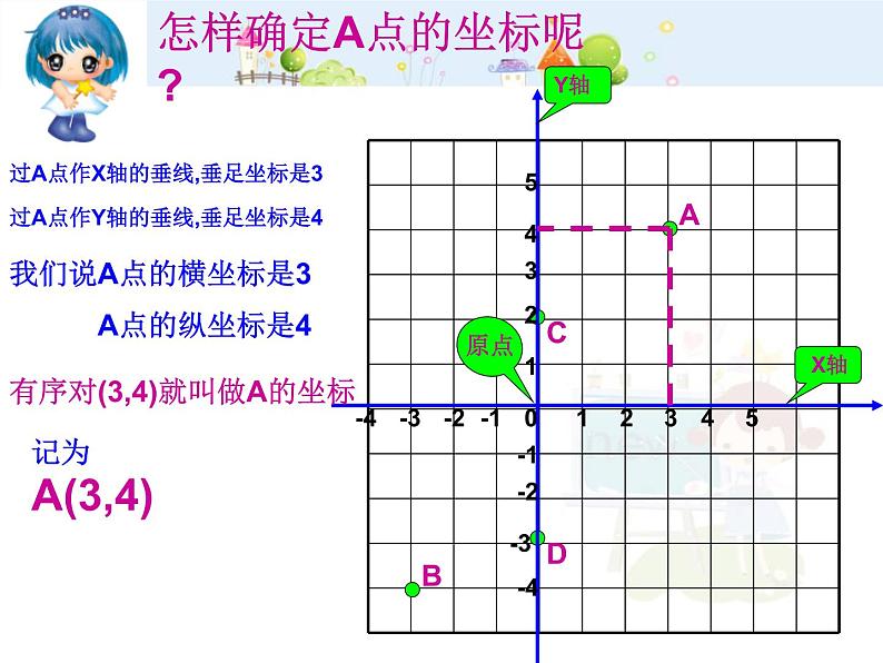 初中数学（人教版）七年级下册7.1.2平面直角坐标系(一)选择课件(二)ppt课件04