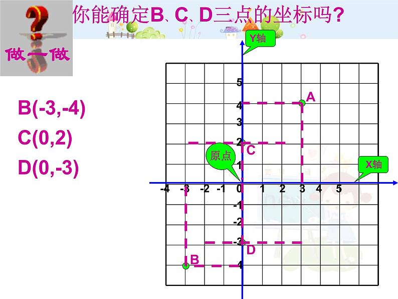 初中数学（人教版）七年级下册7.1.2平面直角坐标系(一)选择课件(二)ppt课件05