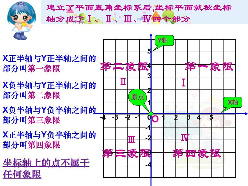 初中数学（人教版）七年级下册7.1.2平面直角坐标系(一)选择课件(二)ppt课件06