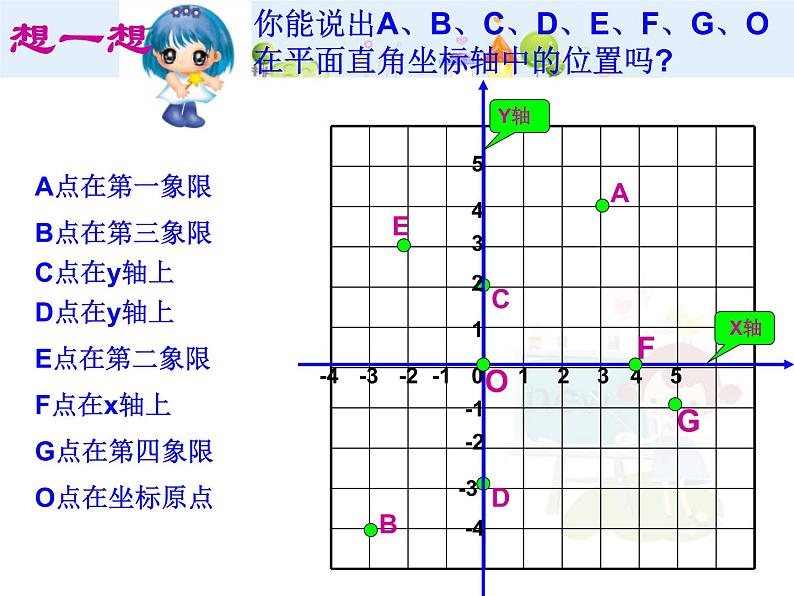 初中数学（人教版）七年级下册7.1.2平面直角坐标系(一)选择课件(二)ppt课件07