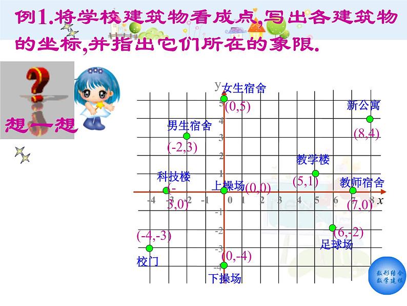 初中数学（人教版）七年级下册7.1.2平面直角坐标系(一)选择课件(二)ppt课件08