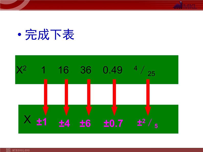 6.1《平方根》课件（人教新课标）第3页