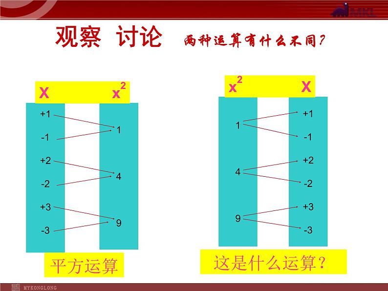 6.1《平方根》课件（人教新课标）第6页