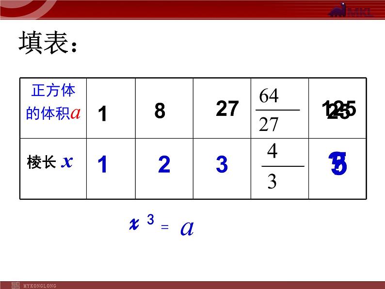 6.2《立方根》课件（人教新课标）第4页