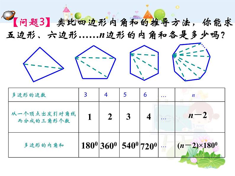 初中数学人教版八年级上册11.3.2多边形的内角和课件PPT04