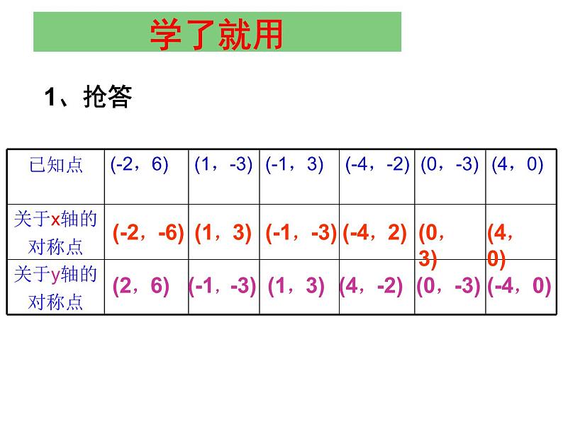 初中数学人教版八年级上册13.2.2用坐标表示轴对称2课件PPT08