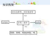 初中数学人教版八年级上册第十二章全等三角形小结课件